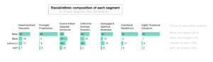 Perry Undem Perception Institute-Racial Ideology 0213-composition graph